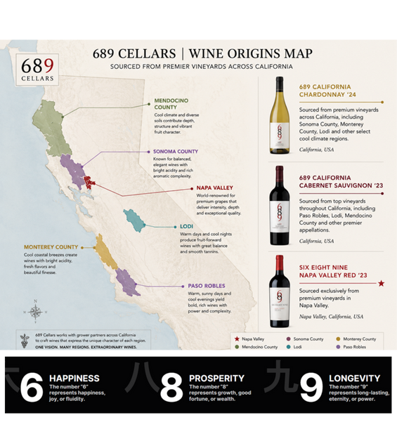 Winery Info/Brand
